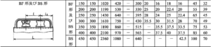 2-roller type Closed Design JIS F2014-1987 Fairlead Rollers Carbon Steel Grey Iron Casting