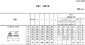 2-roller type Open Design JIS F2014-1987 Fairlead Rollers Carbon Steel Grey Iron Casting