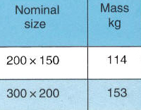 Bulwark-mounted Chock NS 2589 Steel Casting