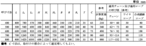 Bulwark-mounted Single Point Mooring Pipes JIS F2030-1978 type A Steel Casting
