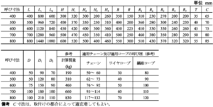 Bulwark-mounted Single Point Mooring Pipes JIS F2030-1978 type B Steel Casting