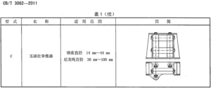 CBT 3062-2011 Universal Fairlead With Horizontal Roller Roller-head Fairlead