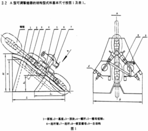 CBT 3822-1999 Adjustable Chain Stoppers Type A