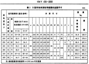 CBT 436-2000 Single Roller Fairlead with Cleat Cleat Fairlead With Single-roller type B