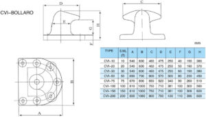 CVI Bollards T-head Bollards