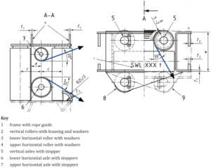 ISO 13733-2020 Universal Fairleads type 5RL 5-roller with Upper Roller Weldable Steel Plates