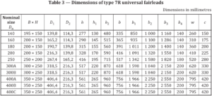 ISO 13733-2020 Universal Fairleads type 7R 7-roller with Upper Roller Weldable Steel Plates