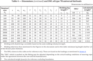 ISO 13733-2020 Universal Fairleads type 7R 7-roller with Upper Roller Weldable Steel Plates