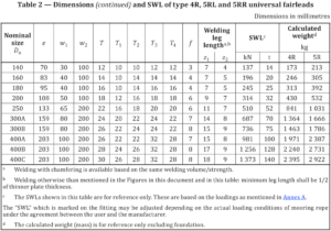 ISO 13733-2020 Universal Fairleads with Upper Roller Weldable Steel Plates