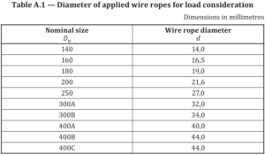 ISO 13733-2020 Universal Fairleads with Upper Roller Weldable Steel Plates