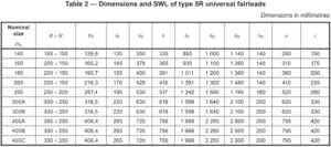 ISO 13742-2020 Universal Fairleads withOUT Upper Roller Weldable Steel Plates
