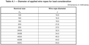 ISO 13742-2020 Universal Fairleads withOUT Upper Roller Weldable Steel Plates