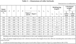 ISO 13767 Shipside Roller Fairleads Weldable Steel Plates