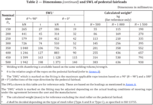 ISO 13776 Pedestal Fairleads Weldable Steel Plates