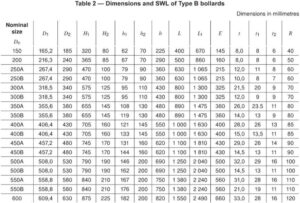 ISO 13795 Double Bollards type B with Wide Base Plate Weldable Steel Plates