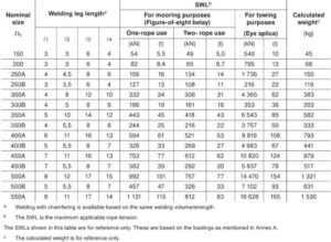 ISO 13795 Double Bollards type B with Wide Base Plate Weldable Steel Plates