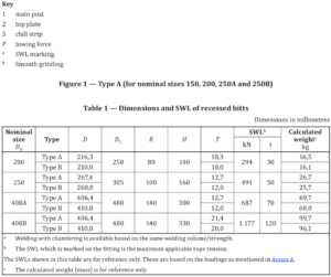 ISO 13798 Recessed Bitts Weldable Steel Plates Tubes