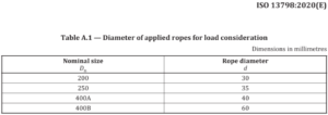 ISO 13798 Recessed Bitts Weldable Steel Plates Tubes