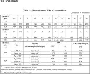 ISO 13799 Recessed Bitts Weldable Steel Casting