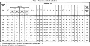 ISO 3913 Bollards Steel Casting