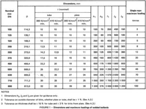 ISO 3913 Bollards Steel Casting