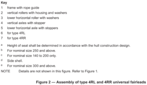 ISO 13742-2020 Universal Fairleads type 4RL 4-roller withOUT Upper Roller Weldable Steel Plates