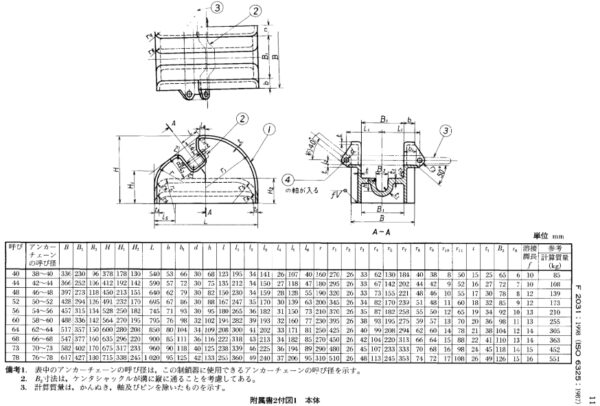 JIS F 2031-1998 Cable Stoppers
