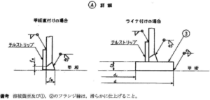 JIS F2804-1976 Ships' Cross Bitts Cruciform Bollards Carbon Steel