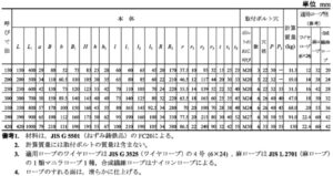 Open Chocks JIS F2006-1976 type FC – Iron Casting