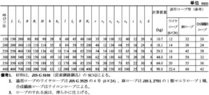 Open Chocks JIS F2006-1976 type SC – Steel Casting
