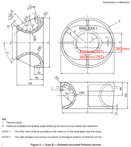 Panama Chocks type B – Bulwark-mounted Panama Chock ISO 13728 Steel Casting