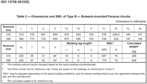 Panama Chocks type B – Bulwark-mounted Panama Chock ISO 13728 Steel Casting